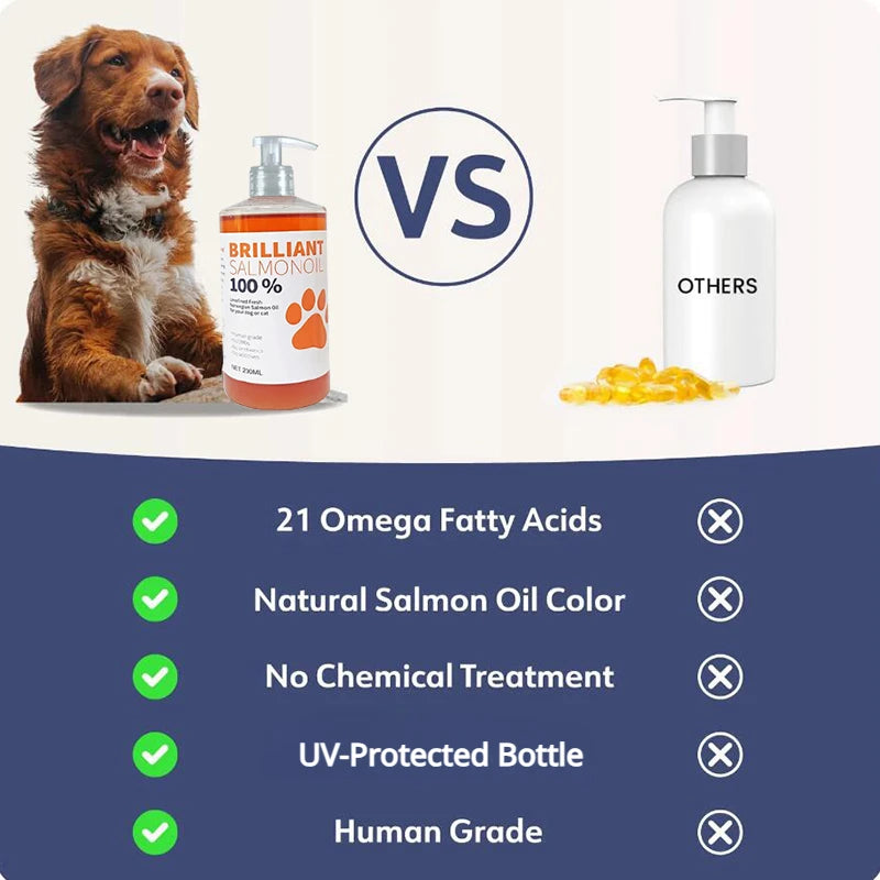 Natural Salmon Fish Oil for Dogs & Cats | Omega 3, 6 & 9 Daily Health Supplement